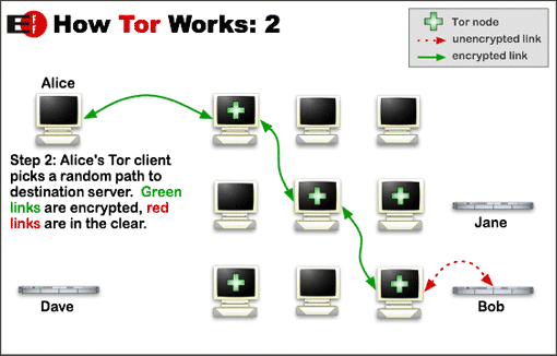 Tor nterk steg 2