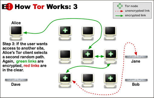 Tor nterk steg 3